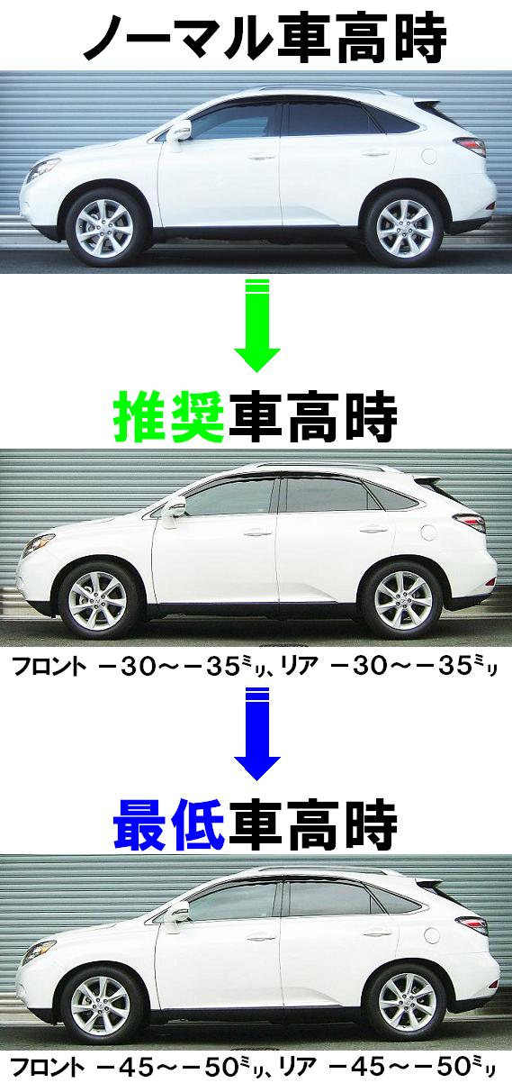 RS★R　車高調セット　LEXUS　RX レクサスRX専用 車高調キット(RS-R Best-i Active)の販売ページ