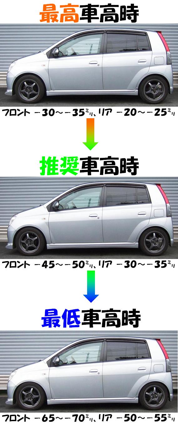 ミラアヴィ Ｌ２５０Ｓ 車高調 『 Ｂｅｓｔ☆ｉ 』 好評発売中です
