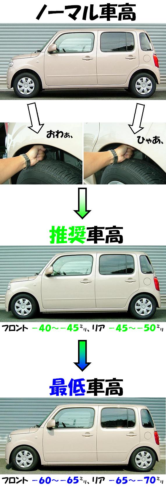 ミラココアも業界最速 車高調 『 Ｂｅｓｔ☆ｉ 』 開発完了ですよ