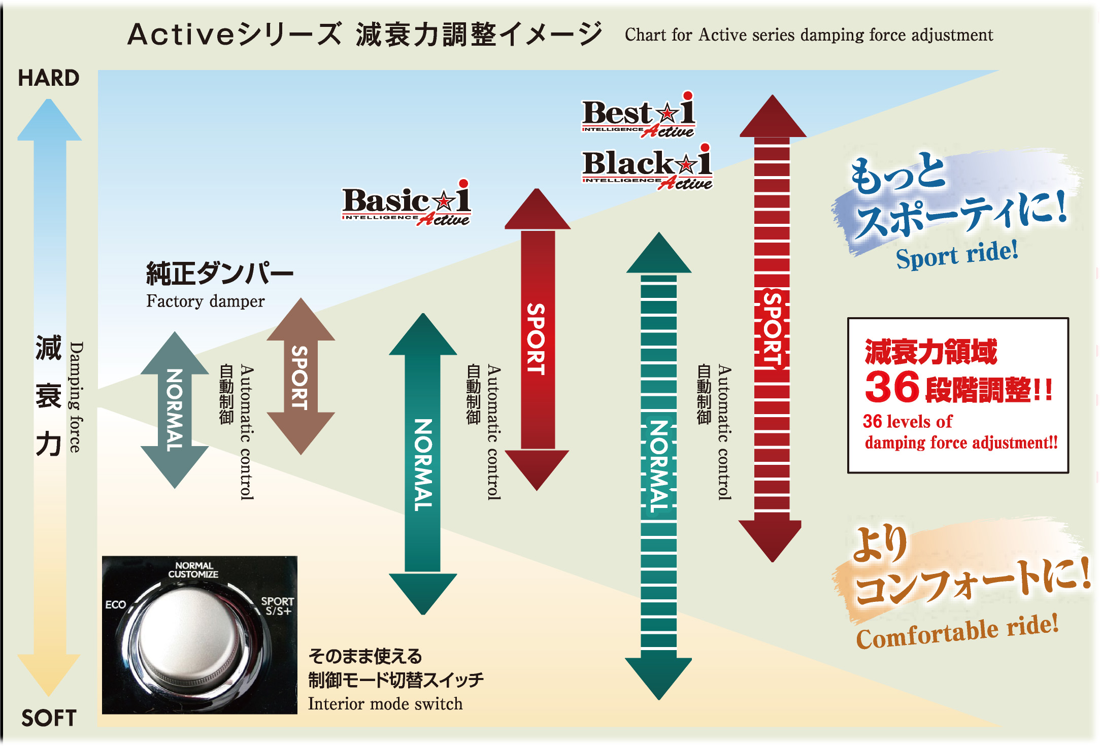 得価好評 RS-R Basic☆i トヨタ アルファード FF GGH30W用 BAIT940M 矢東タイヤ 通販 PayPayモール 