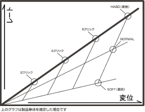 i☆STABIクリック