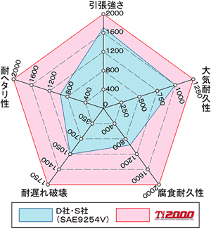 SPORT-SERVICE RS☆R / 製品案内-サスペンション